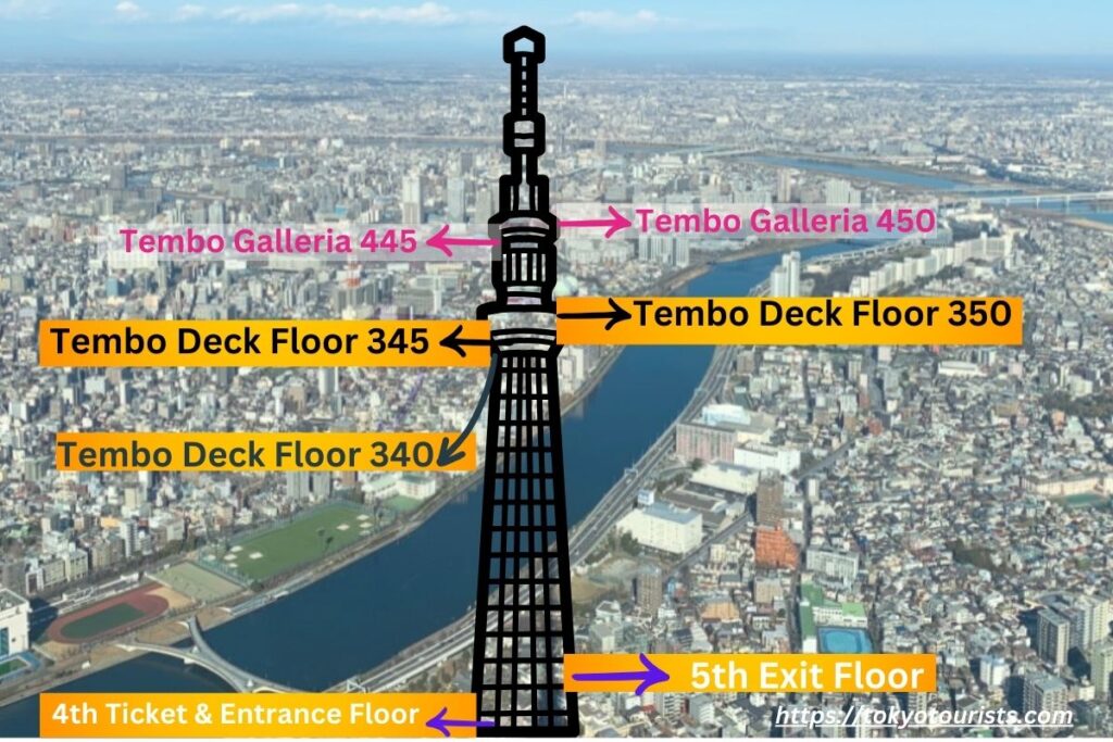 Tokyo Skytree DECK Guide