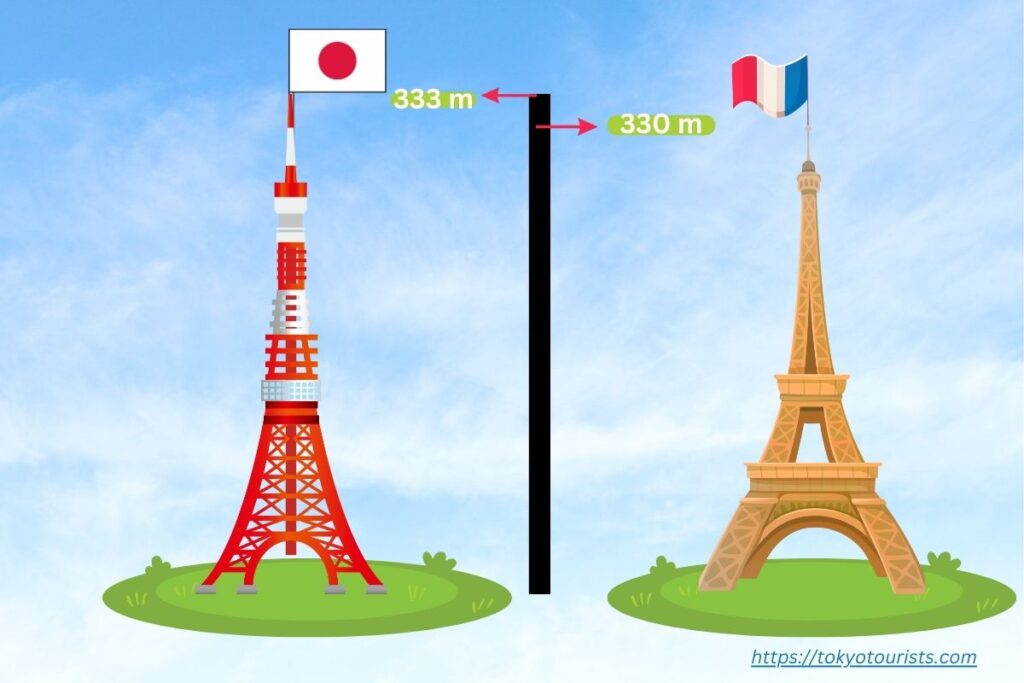 Tokyo Tower & Eiffel Tower
