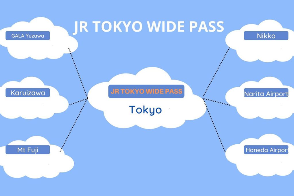 Maps of wide pass validity