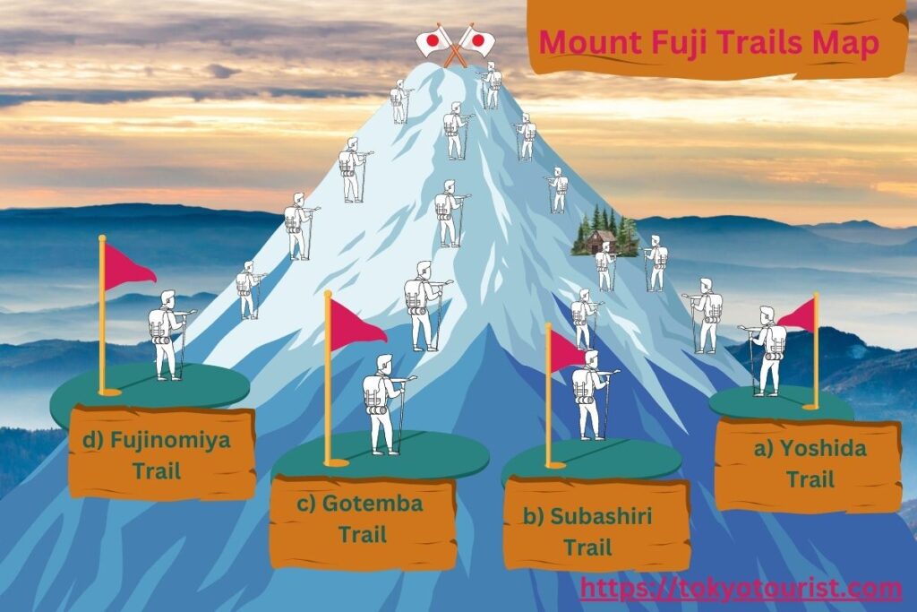 Mount Fuji Trails