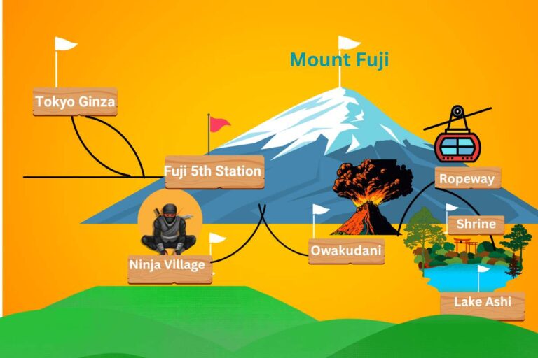 How to Get to Mt. Fuji from Tokyo